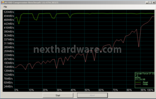 Sfida in casa Corsair: Force 3 vs Force GT 13. AS SSD BenchMark 6