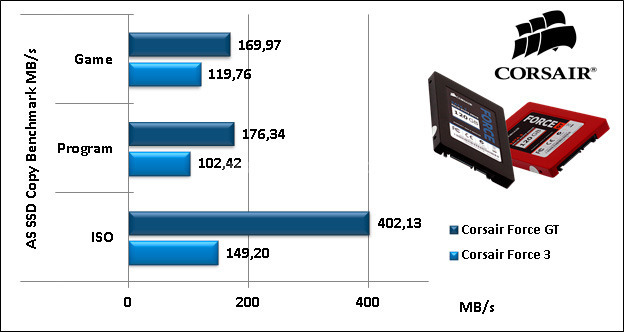 Sfida in casa Corsair: Force 3 vs Force GT 13. AS SSD BenchMark 11