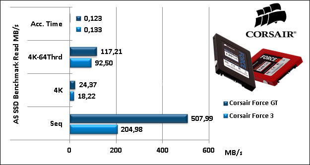 Sfida in casa Corsair: Force 3 vs Force GT 13. AS SSD BenchMark 9