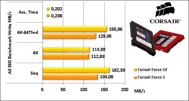 Sfida in casa Corsair: Force 3 vs Force GT 13. AS SSD BenchMark 10