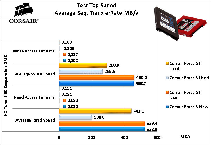 Sfida in casa Corsair: Force 3 vs Force GT 8. Test Endurance Top Speed 9