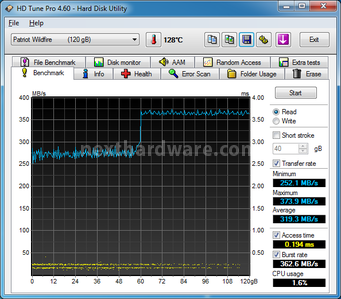 Patriot WILDFIRE SSD 120 & 240GB 7. Test di Endurance Sequenziale 5