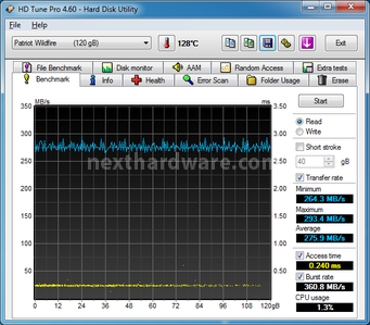 Patriot WILDFIRE SSD 120 & 240GB 7. Test di Endurance Sequenziale 9