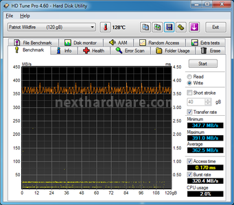 Patriot WILDFIRE SSD 120 & 240GB 7. Test di Endurance Sequenziale 3