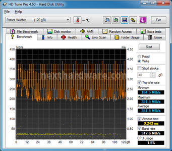 Patriot WILDFIRE SSD 120 & 240GB 7. Test di Endurance Sequenziale 11