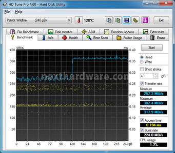 Patriot WILDFIRE SSD 120 & 240GB 7. Test di Endurance Sequenziale 6