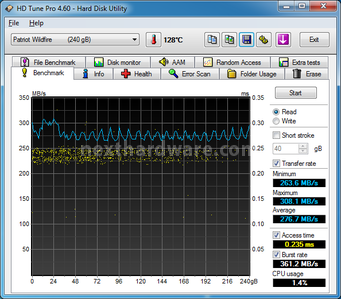 Patriot WILDFIRE SSD 120 & 240GB 7. Test di Endurance Sequenziale 10