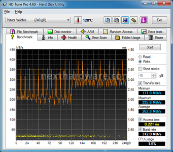 Patriot WILDFIRE SSD 120 & 240GB 7. Test di Endurance Sequenziale 8