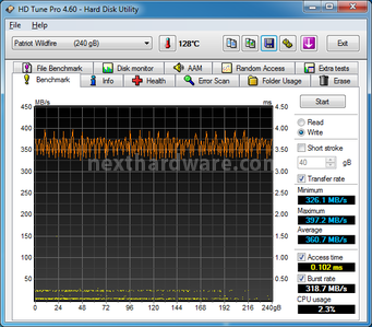 Patriot WILDFIRE SSD 120 & 240GB 7. Test di Endurance Sequenziale 4