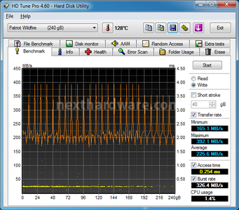 Patriot WILDFIRE SSD 120 & 240GB 7. Test di Endurance Sequenziale 12