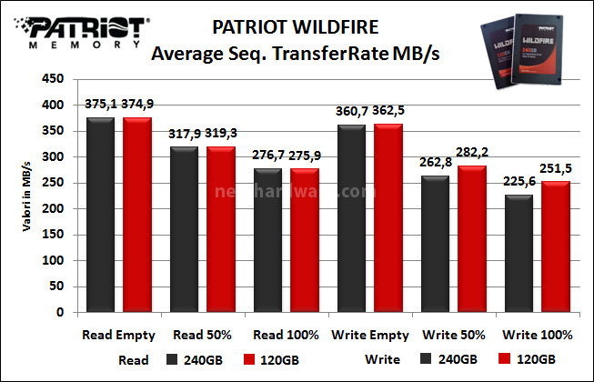 Patriot WILDFIRE SSD 120 & 240GB 7. Test di Endurance Sequenziale 13