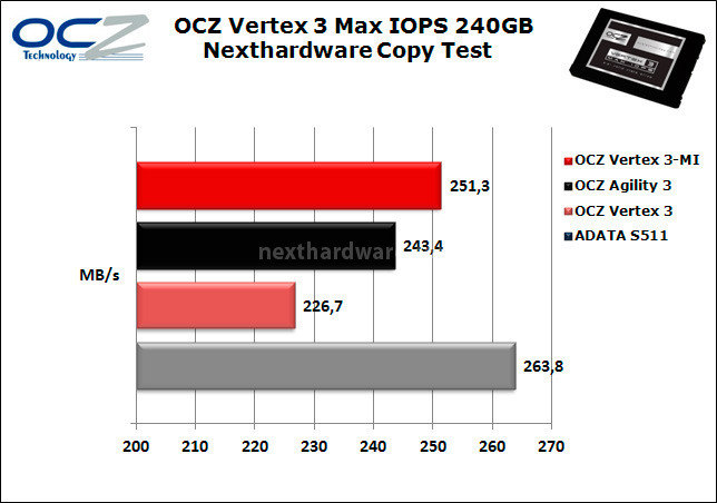 OCZ Vertex 3 Max IOPS 240GB 8. Test Endurance Copy Test 4