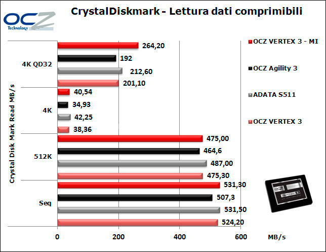 OCZ Vertex 3 Max IOPS 240GB 11. CrystalDiskMark 9