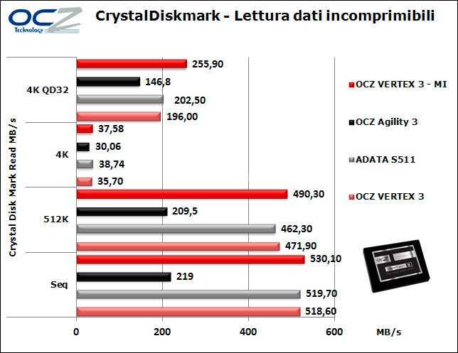 OCZ Vertex 3 Max IOPS 240GB 11. CrystalDiskMark 11