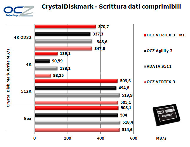 OCZ Vertex 3 Max IOPS 240GB 11. CrystalDiskMark 10