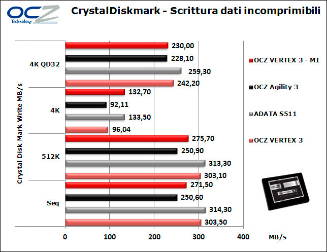OCZ Vertex 3 Max IOPS 240GB 11. CrystalDiskMark 12