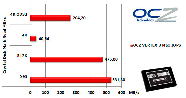 OCZ Vertex 3 Max IOPS 240GB 11. CrystalDiskMark 5