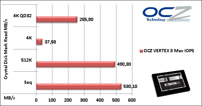 OCZ Vertex 3 Max IOPS 240GB 11. CrystalDiskMark 7