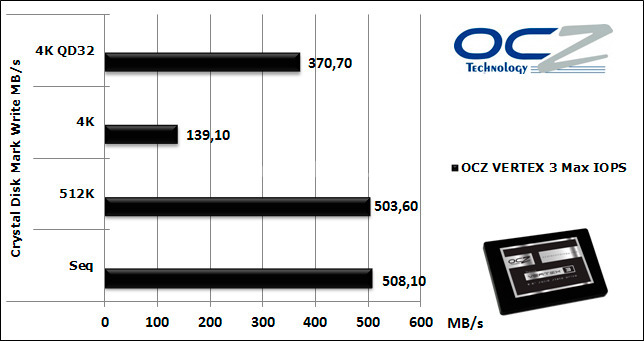 OCZ Vertex 3 Max IOPS 240GB 11. CrystalDiskMark 6