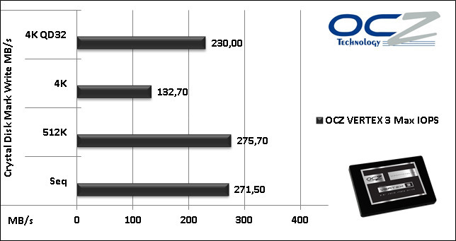 OCZ Vertex 3 Max IOPS 240GB 11. CrystalDiskMark 8