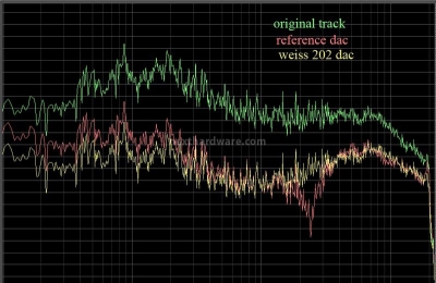 Weiss DAC202 5. Analisi strumentale - Parte 3 1