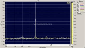 Weiss DAC202 4. Analisi strumentale - Parte 2 7
