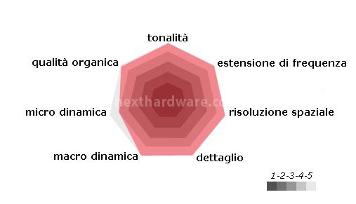 Weiss DAC202 6. Prova di ascolto 5