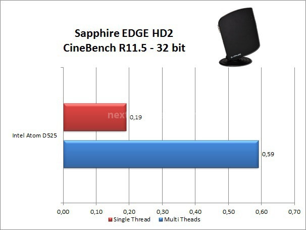 Sapphire EDGE HD2 6. Benchmark 3D e Rendering 2