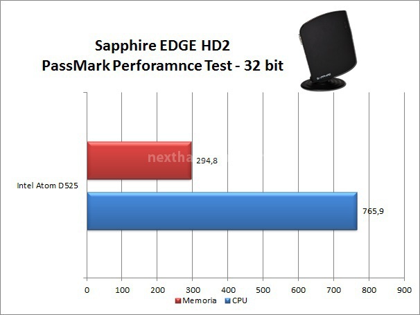 Sapphire EDGE HD2 5. Benchmark Compressione e Sintetici 3
