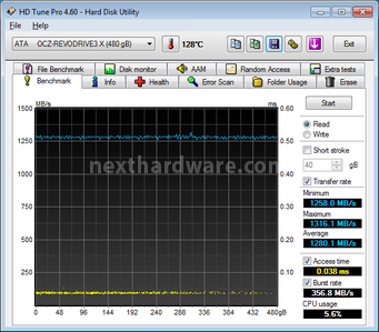 OCZ RevoDrive 3 X2 480GB 9. Test Endurance Top Speed 1