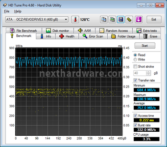 OCZ RevoDrive 3 X2 480GB 9. Test Endurance Top Speed 3