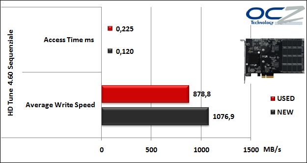 OCZ RevoDrive 3 X2 480GB 9. Test Endurance Top Speed 6