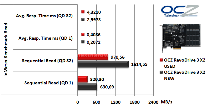 OCZ RevoDrive 3 X2 480GB 11. IOMeter Sequential 9