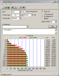 Sapphire PURE Platinum Z68 7. Benchmark SSD 5