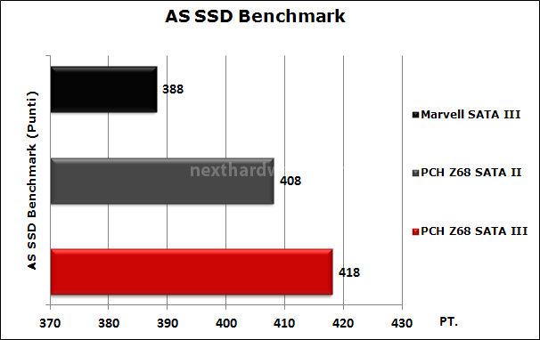 Sapphire PURE Platinum Z68 7. Benchmark SSD 4