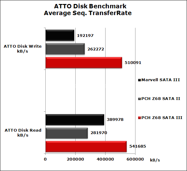 Sapphire PURE Platinum Z68 7. Benchmark SSD 8