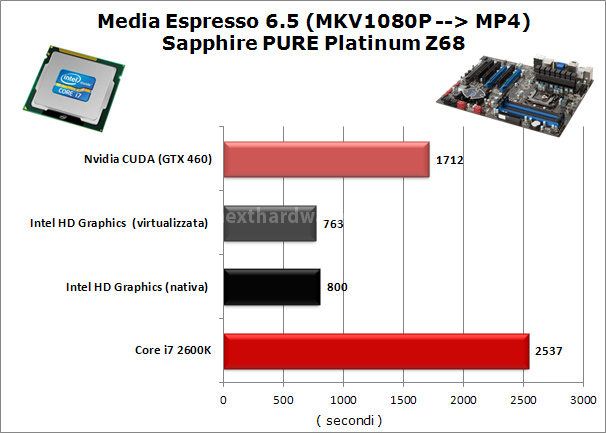 Sapphire PURE Platinum Z68 12. Codifica video 3