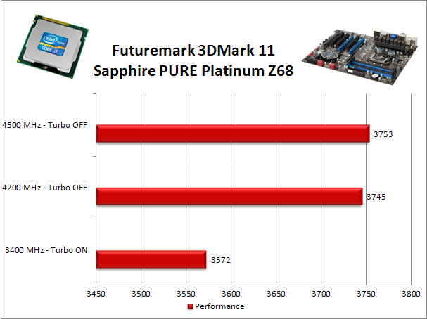 Sapphire PURE Platinum Z68 9. Benchmark Video e Sistema 2
