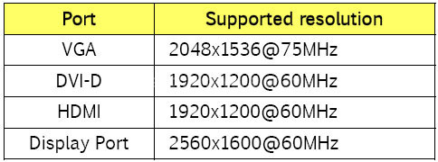 Sapphire PURE Platinum Z68 5. Intel Z68 Express 2