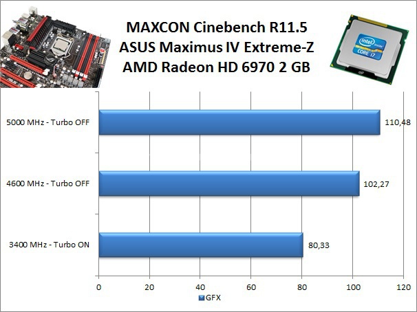 ASUS Maximus IV Extreme-Z 10. Benchmark Compressione e Rendering 4