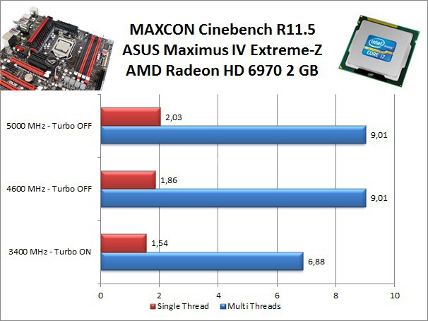 ASUS Maximus IV Extreme-Z 10. Benchmark Compressione e Rendering 3