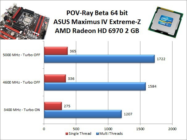 ASUS Maximus IV Extreme-Z 10. Benchmark Compressione e Rendering 5