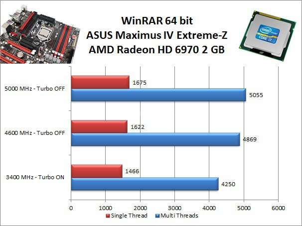 ASUS Maximus IV Extreme-Z 10. Benchmark Compressione e Rendering 2