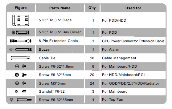 Thermaltake Chaser MK-I LCS 1. Packaging e Bundle 7