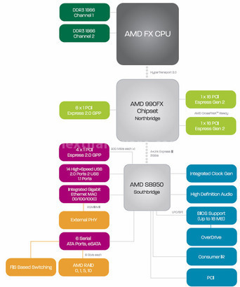 AMD FX-8150: Il primo Bulldozer ... 1. Modelli e Piattaforma FX 1