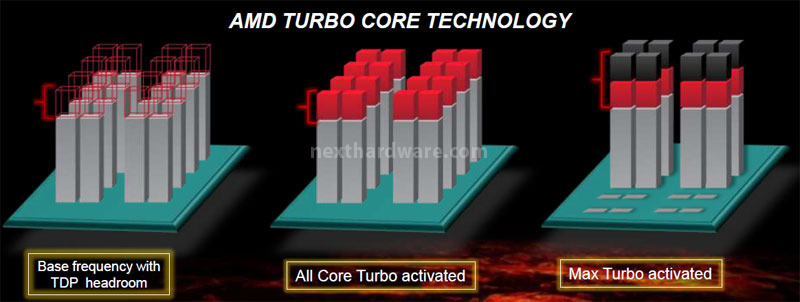 AMD FX-8150: Il primo Bulldozer ... 2. AMD Turbo Core Technology 1