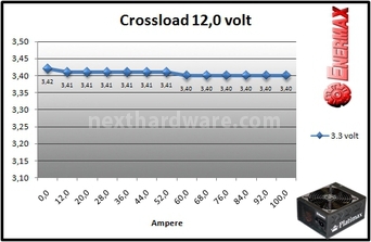 Enermax Platimax 1200W 9. Test: crossloading 8