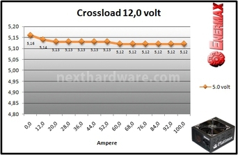 Enermax Platimax 1200W 9. Test: crossloading 9