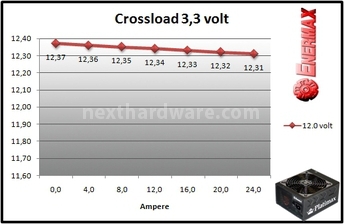 Enermax Platimax 1200W 9. Test: crossloading 3