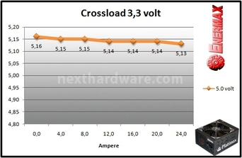 Enermax Platimax 1200W 9. Test: crossloading 2